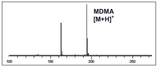 TOFMS analysis-2